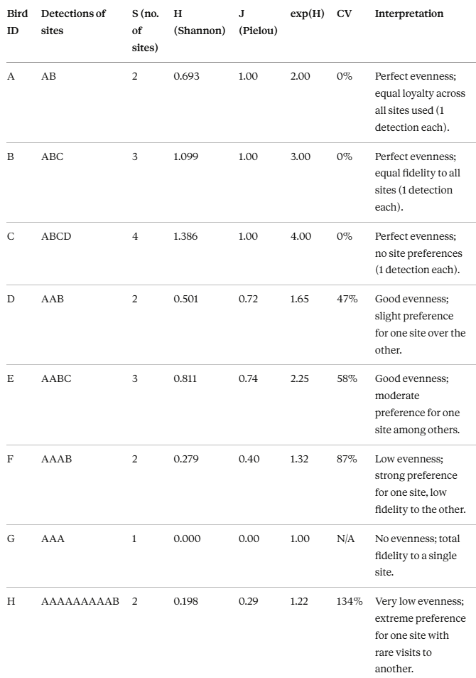 Shannon entropy example