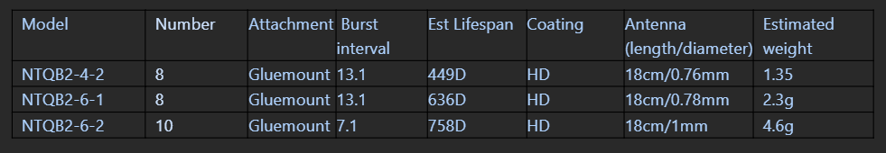 Table X: Pulse Interval depending Lotek nanotag models